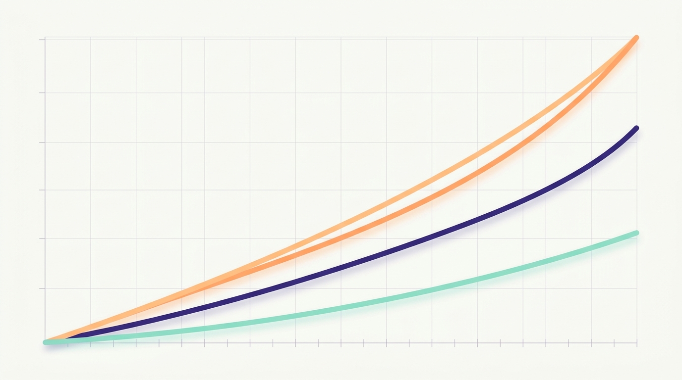 Chart comparing retirement savings growth at 4%, 6%, and 8% annual returns